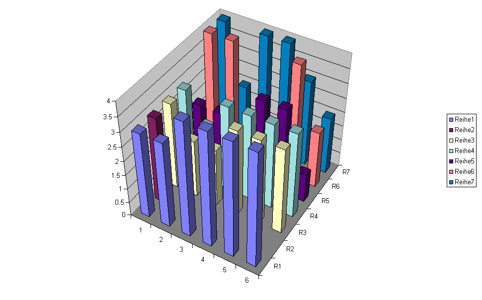 Diagramm Diagramm1